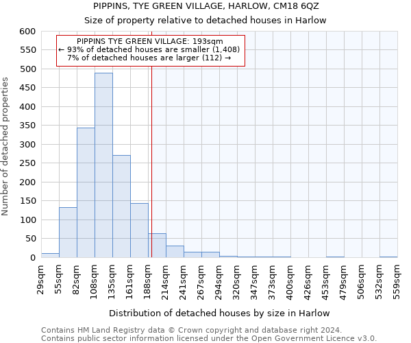 PIPPINS, TYE GREEN VILLAGE, HARLOW, CM18 6QZ: Size of property relative to detached houses in Harlow