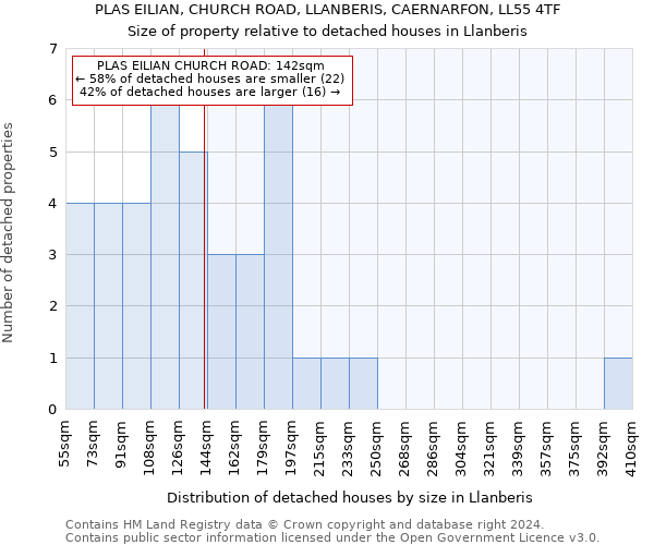 PLAS EILIAN, CHURCH ROAD, LLANBERIS, CAERNARFON, LL55 4TF: Size of property relative to detached houses in Llanberis