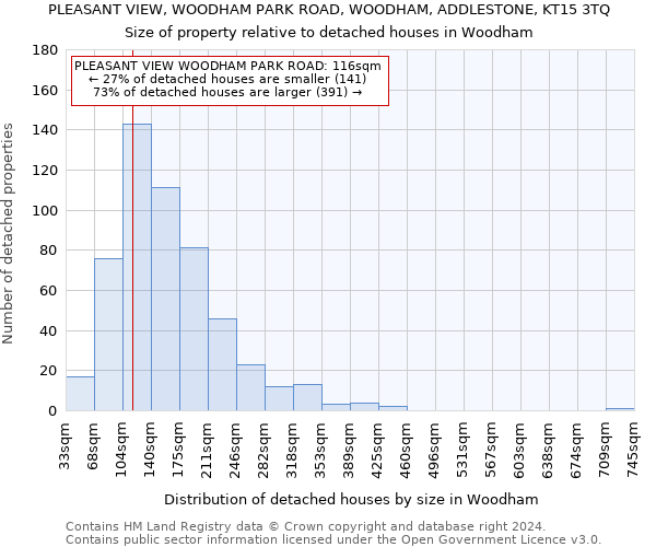PLEASANT VIEW, WOODHAM PARK ROAD, WOODHAM, ADDLESTONE, KT15 3TQ: Size of property relative to detached houses in Woodham