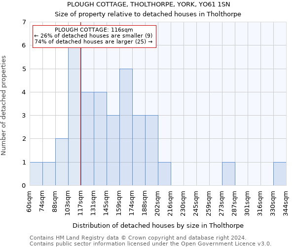 PLOUGH COTTAGE, THOLTHORPE, YORK, YO61 1SN: Size of property relative to detached houses in Tholthorpe