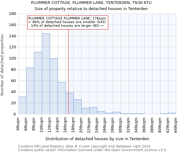 PLUMMER COTTAGE, PLUMMER LANE, TENTERDEN, TN30 6TU: Size of property relative to detached houses in Tenterden