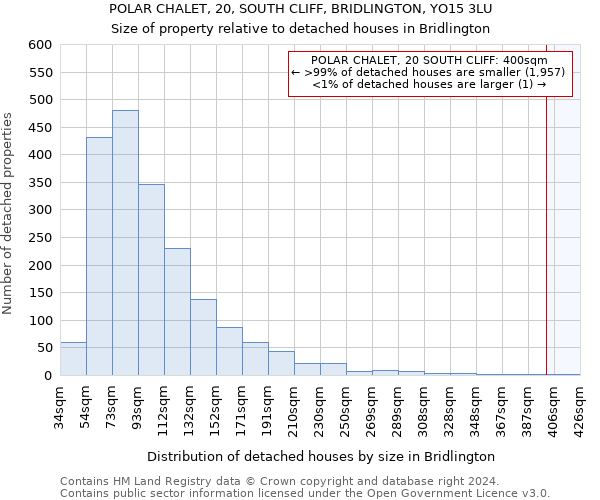 POLAR CHALET, 20, SOUTH CLIFF, BRIDLINGTON, YO15 3LU: Size of property relative to detached houses in Bridlington