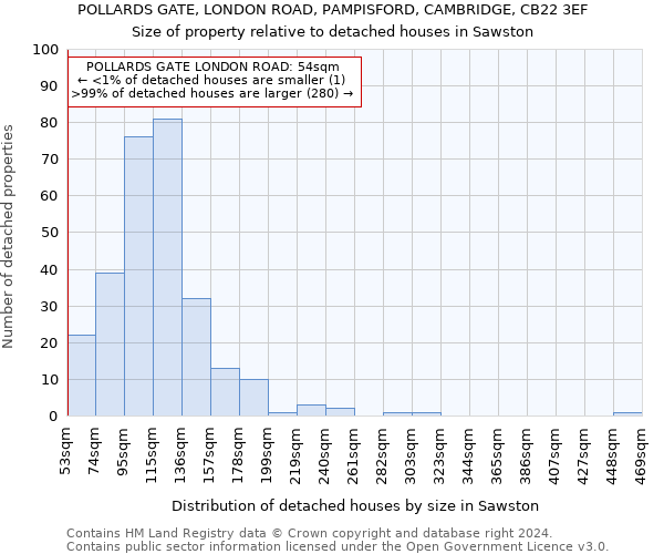POLLARDS GATE, LONDON ROAD, PAMPISFORD, CAMBRIDGE, CB22 3EF: Size of property relative to detached houses in Sawston