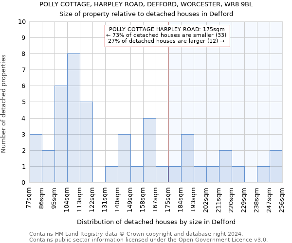 POLLY COTTAGE, HARPLEY ROAD, DEFFORD, WORCESTER, WR8 9BL: Size of property relative to detached houses in Defford