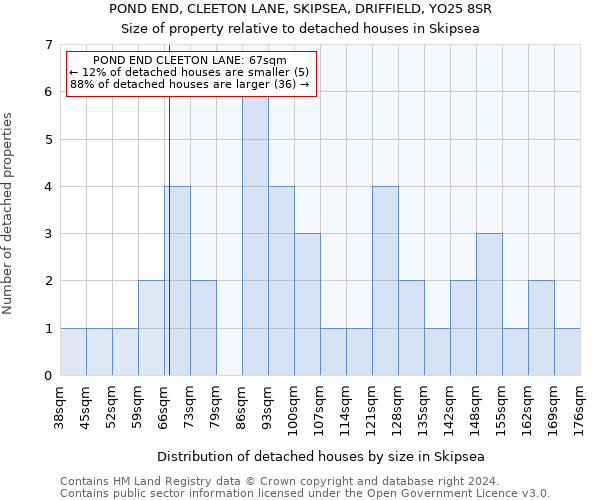 POND END, CLEETON LANE, SKIPSEA, DRIFFIELD, YO25 8SR: Size of property relative to detached houses in Skipsea