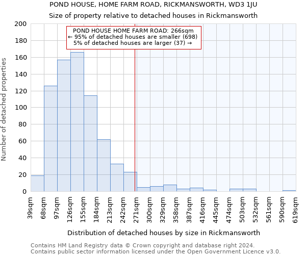 POND HOUSE, HOME FARM ROAD, RICKMANSWORTH, WD3 1JU: Size of property relative to detached houses in Rickmansworth