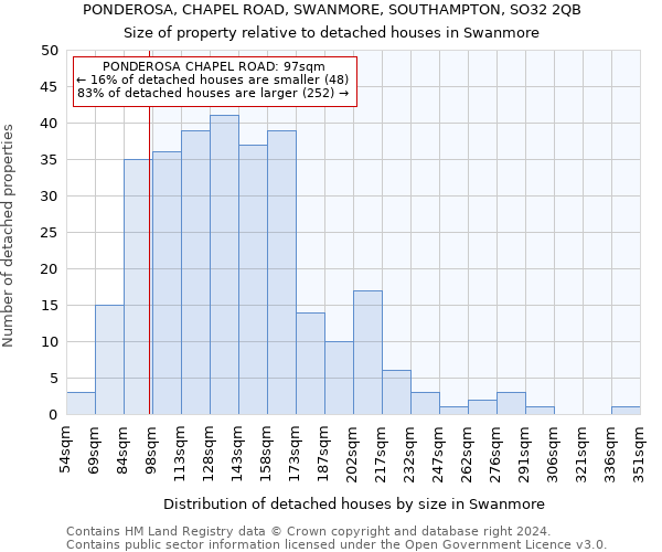 PONDEROSA, CHAPEL ROAD, SWANMORE, SOUTHAMPTON, SO32 2QB: Size of property relative to detached houses in Swanmore