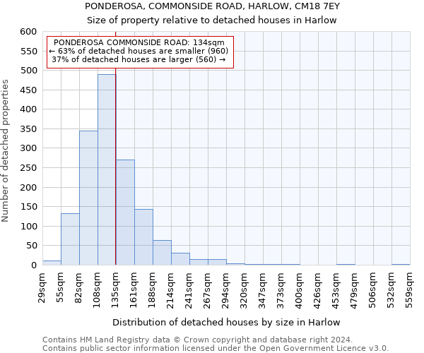 PONDEROSA, COMMONSIDE ROAD, HARLOW, CM18 7EY: Size of property relative to detached houses in Harlow