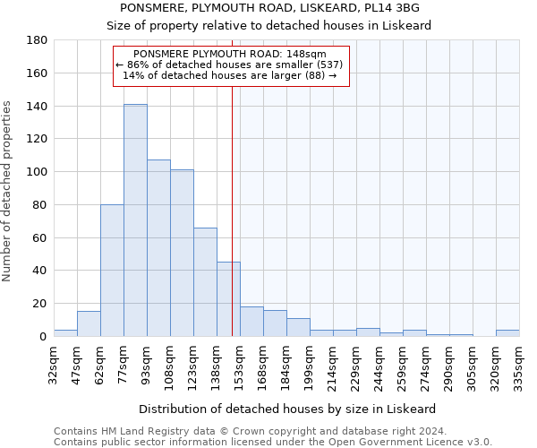 PONSMERE, PLYMOUTH ROAD, LISKEARD, PL14 3BG: Size of property relative to detached houses in Liskeard