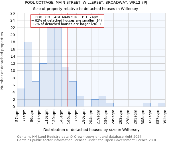 POOL COTTAGE, MAIN STREET, WILLERSEY, BROADWAY, WR12 7PJ: Size of property relative to detached houses in Willersey