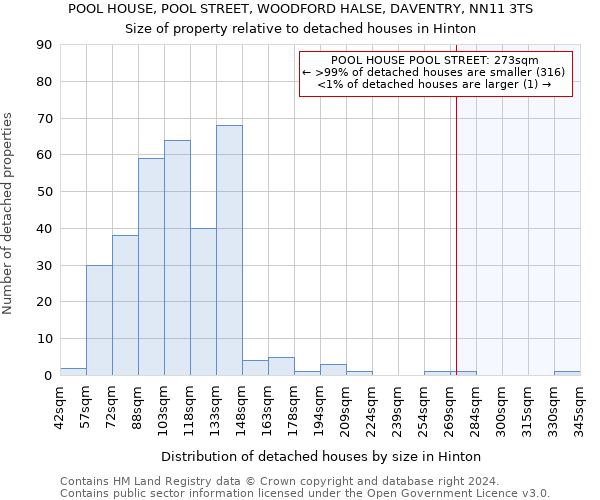 POOL HOUSE, POOL STREET, WOODFORD HALSE, DAVENTRY, NN11 3TS: Size of property relative to detached houses in Hinton
