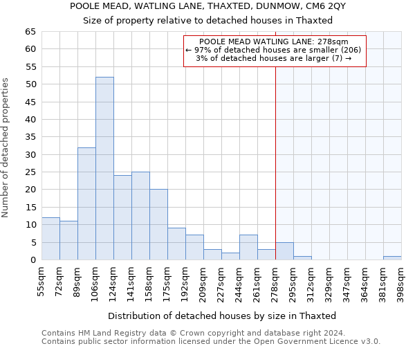 POOLE MEAD, WATLING LANE, THAXTED, DUNMOW, CM6 2QY: Size of property relative to detached houses in Thaxted