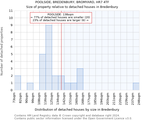 POOLSIDE, BREDENBURY, BROMYARD, HR7 4TF: Size of property relative to detached houses in Bredenbury