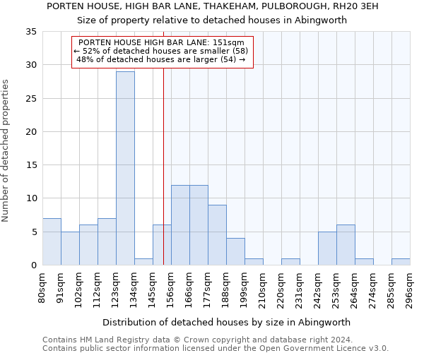 PORTEN HOUSE, HIGH BAR LANE, THAKEHAM, PULBOROUGH, RH20 3EH: Size of property relative to detached houses in Abingworth