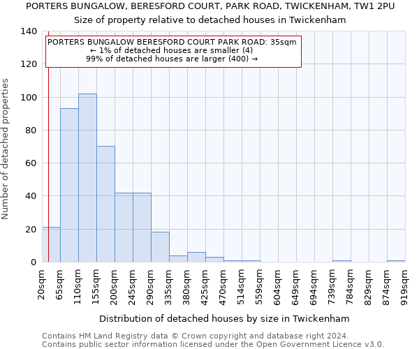 PORTERS BUNGALOW, BERESFORD COURT, PARK ROAD, TWICKENHAM, TW1 2PU: Size of property relative to detached houses in Twickenham