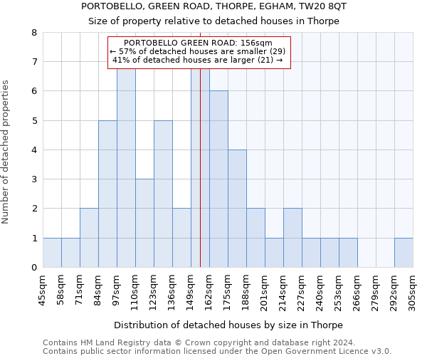 PORTOBELLO, GREEN ROAD, THORPE, EGHAM, TW20 8QT: Size of property relative to detached houses in Thorpe