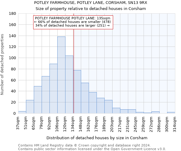 POTLEY FARMHOUSE, POTLEY LANE, CORSHAM, SN13 9RX: Size of property relative to detached houses in Corsham