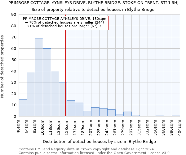 PRIMROSE COTTAGE, AYNSLEYS DRIVE, BLYTHE BRIDGE, STOKE-ON-TRENT, ST11 9HJ: Size of property relative to detached houses in Blythe Bridge