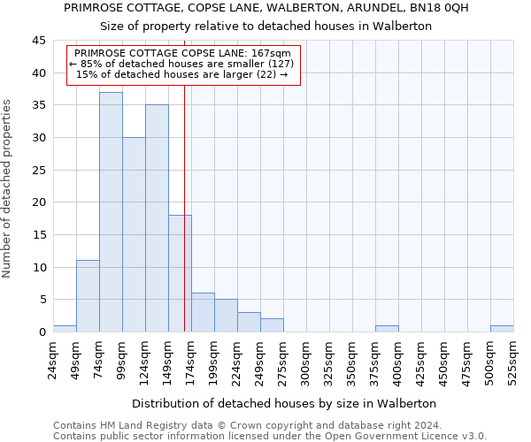 PRIMROSE COTTAGE, COPSE LANE, WALBERTON, ARUNDEL, BN18 0QH: Size of property relative to detached houses in Walberton