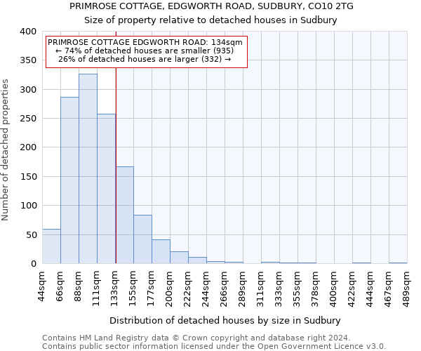 PRIMROSE COTTAGE, EDGWORTH ROAD, SUDBURY, CO10 2TG: Size of property relative to detached houses in Sudbury