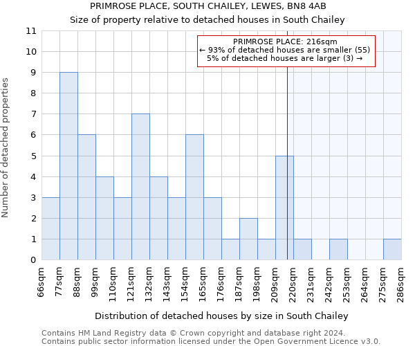 PRIMROSE PLACE, SOUTH CHAILEY, LEWES, BN8 4AB: Size of property relative to detached houses in South Chailey