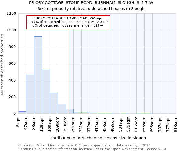 PRIORY COTTAGE, STOMP ROAD, BURNHAM, SLOUGH, SL1 7LW: Size of property relative to detached houses in Slough