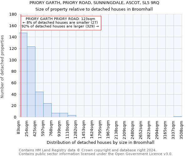PRIORY GARTH, PRIORY ROAD, SUNNINGDALE, ASCOT, SL5 9RQ: Size of property relative to detached houses in Broomhall