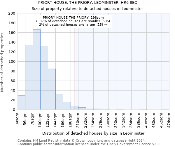 PRIORY HOUSE, THE PRIORY, LEOMINSTER, HR6 8EQ: Size of property relative to detached houses in Leominster