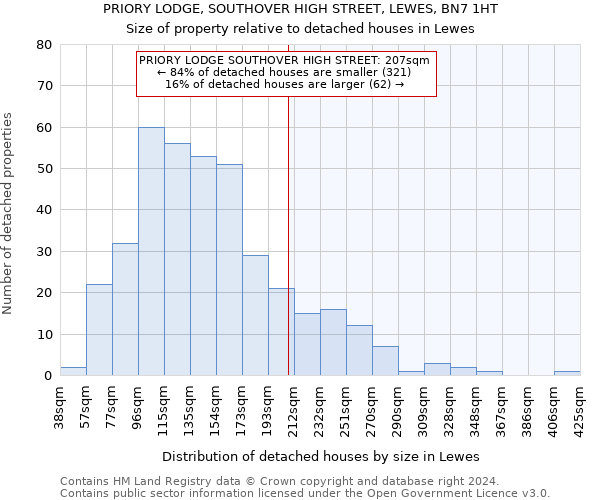 PRIORY LODGE, SOUTHOVER HIGH STREET, LEWES, BN7 1HT: Size of property relative to detached houses in Lewes