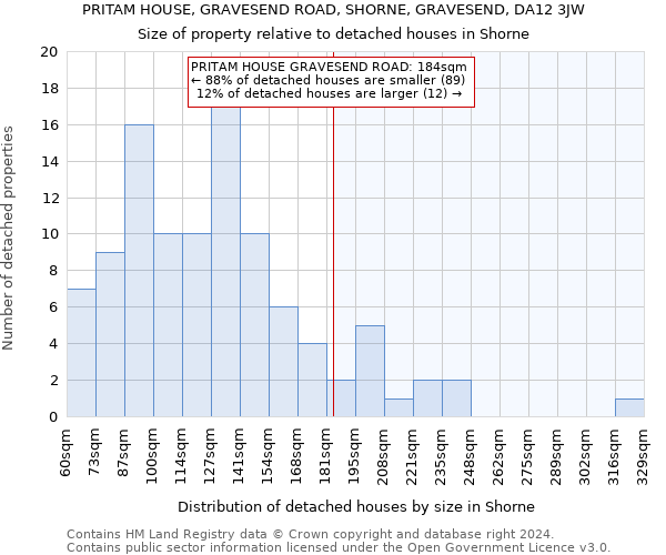 PRITAM HOUSE, GRAVESEND ROAD, SHORNE, GRAVESEND, DA12 3JW: Size of property relative to detached houses in Shorne