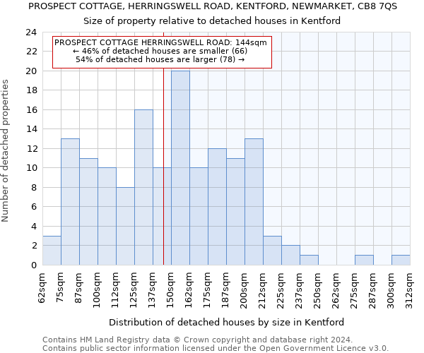 PROSPECT COTTAGE, HERRINGSWELL ROAD, KENTFORD, NEWMARKET, CB8 7QS: Size of property relative to detached houses in Kentford