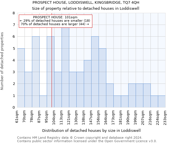 PROSPECT HOUSE, LODDISWELL, KINGSBRIDGE, TQ7 4QH: Size of property relative to detached houses in Loddiswell