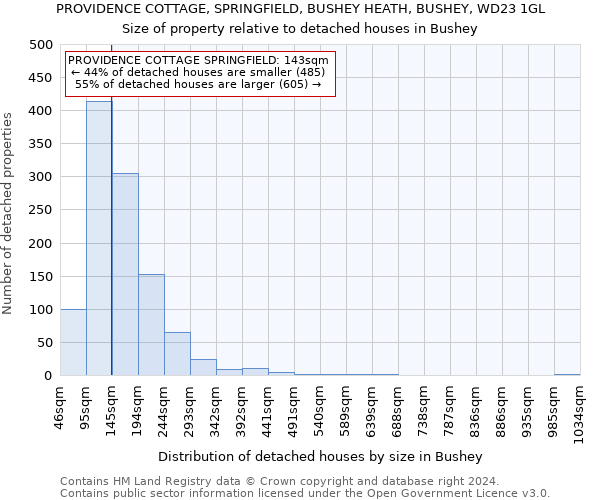 PROVIDENCE COTTAGE, SPRINGFIELD, BUSHEY HEATH, BUSHEY, WD23 1GL: Size of property relative to detached houses in Bushey
