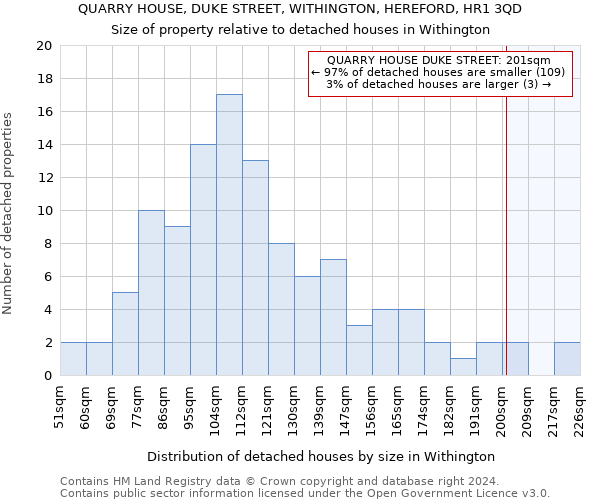 QUARRY HOUSE, DUKE STREET, WITHINGTON, HEREFORD, HR1 3QD: Size of property relative to detached houses in Withington