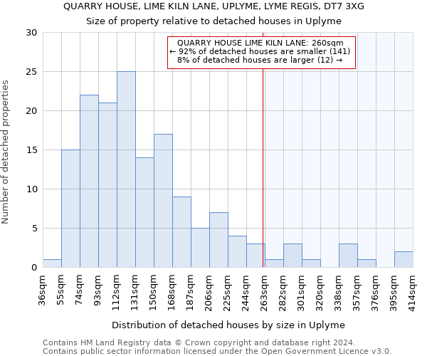 QUARRY HOUSE, LIME KILN LANE, UPLYME, LYME REGIS, DT7 3XG: Size of property relative to detached houses in Uplyme