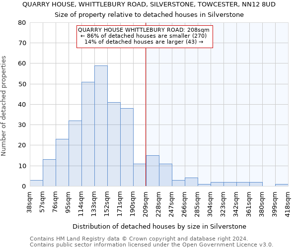 QUARRY HOUSE, WHITTLEBURY ROAD, SILVERSTONE, TOWCESTER, NN12 8UD: Size of property relative to detached houses in Silverstone