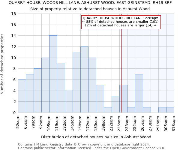 QUARRY HOUSE, WOODS HILL LANE, ASHURST WOOD, EAST GRINSTEAD, RH19 3RF: Size of property relative to detached houses in Ashurst Wood