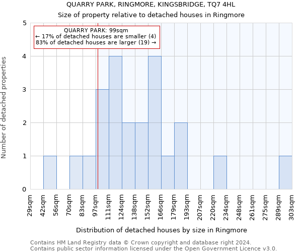 QUARRY PARK, RINGMORE, KINGSBRIDGE, TQ7 4HL: Size of property relative to detached houses in Ringmore