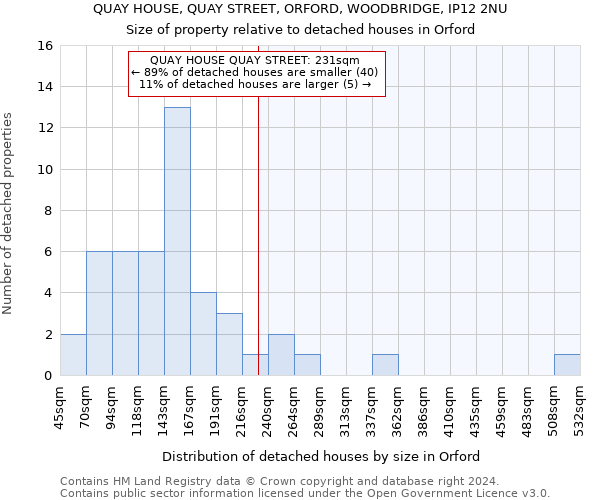 QUAY HOUSE, QUAY STREET, ORFORD, WOODBRIDGE, IP12 2NU: Size of property relative to detached houses in Orford