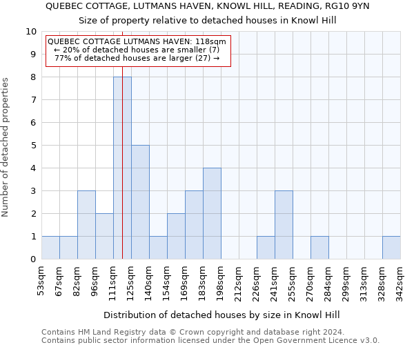 QUEBEC COTTAGE, LUTMANS HAVEN, KNOWL HILL, READING, RG10 9YN: Size of property relative to detached houses in Knowl Hill