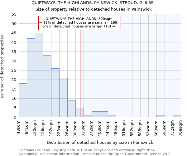 QUIETWAYS, THE HIGHLANDS, PAINSWICK, STROUD, GL6 6SL: Size of property relative to detached houses in Painswick