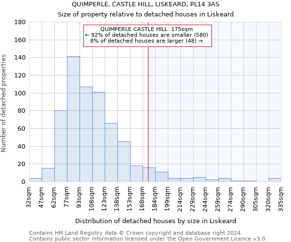 QUIMPERLE, CASTLE HILL, LISKEARD, PL14 3AS: Size of property relative to detached houses in Liskeard