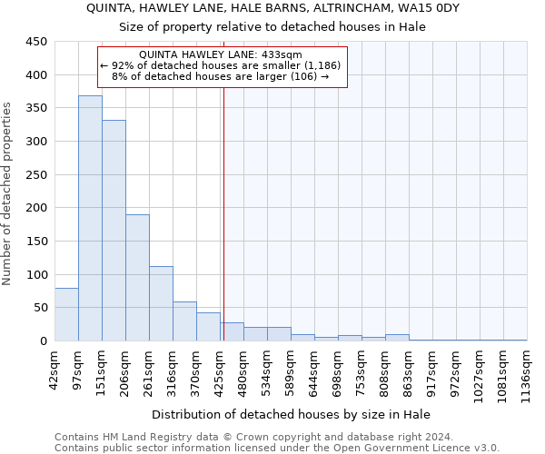QUINTA, HAWLEY LANE, HALE BARNS, ALTRINCHAM, WA15 0DY: Size of property relative to detached houses in Hale