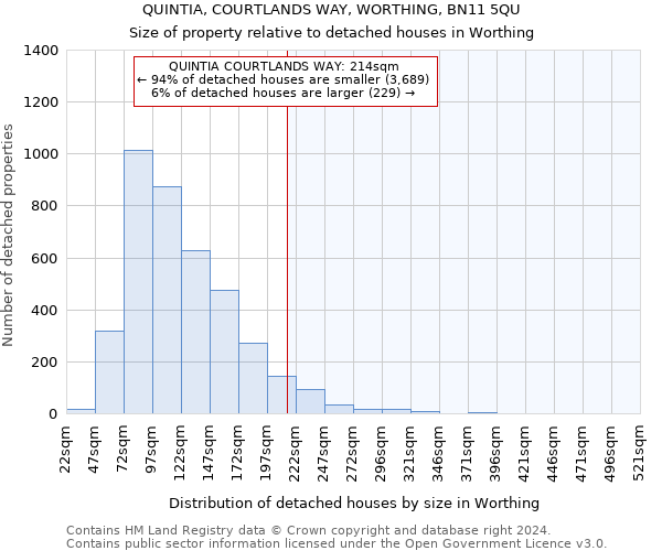 QUINTIA, COURTLANDS WAY, WORTHING, BN11 5QU: Size of property relative to detached houses in Worthing