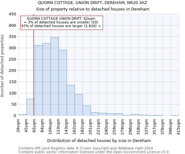 QUORN COTTAGE, UNION DRIFT, DEREHAM, NR20 3AZ: Size of property relative to detached houses in Dereham