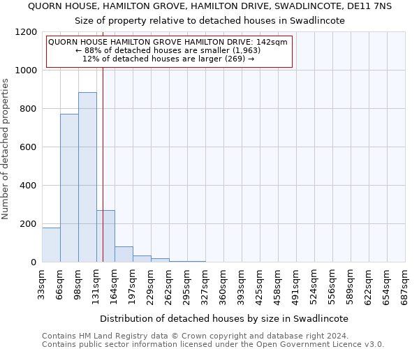 QUORN HOUSE, HAMILTON GROVE, HAMILTON DRIVE, SWADLINCOTE, DE11 7NS: Size of property relative to detached houses in Swadlincote
