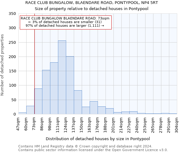 RACE CLUB BUNGALOW, BLAENDARE ROAD, PONTYPOOL, NP4 5RT: Size of property relative to detached houses in Pontypool