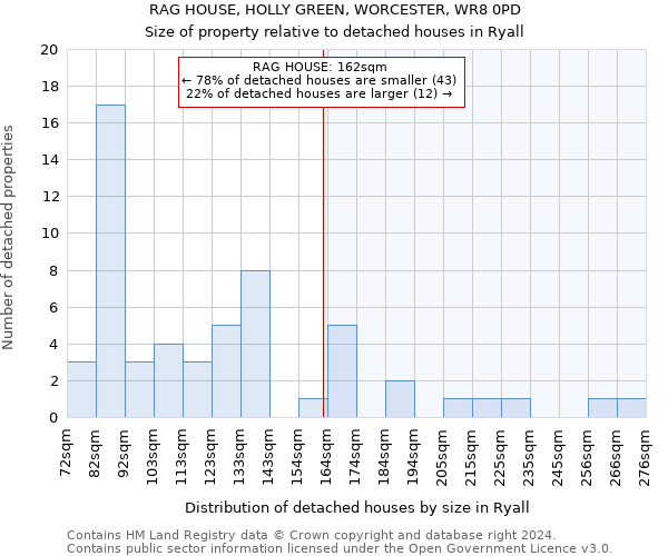 RAG HOUSE, HOLLY GREEN, WORCESTER, WR8 0PD: Size of property relative to detached houses in Ryall