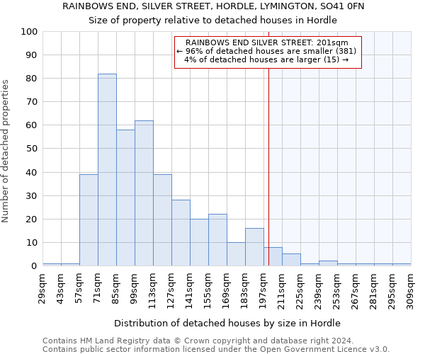RAINBOWS END, SILVER STREET, HORDLE, LYMINGTON, SO41 0FN: Size of property relative to detached houses in Hordle