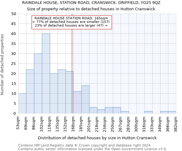 RAINDALE HOUSE, STATION ROAD, CRANSWICK, DRIFFIELD, YO25 9QZ: Size of property relative to detached houses in Hutton Cranswick